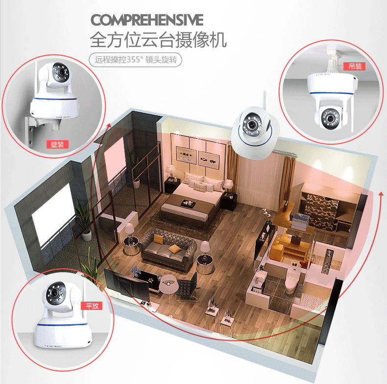 網絡攝像機 3