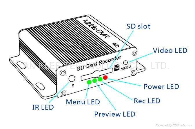 1 Channel Taxi Camera Solution for 247 Recording  4