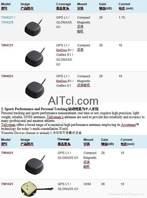 GPS/GLONASS/北斗授時天線 4