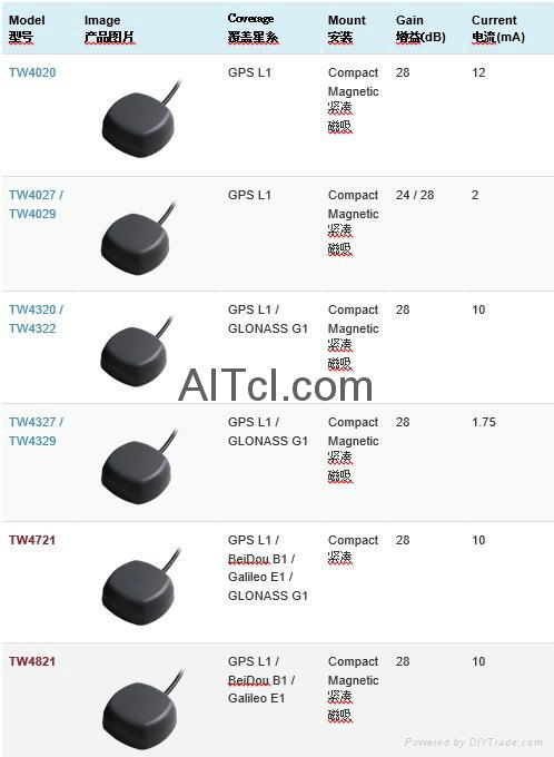 GPS/GLONASS/北斗授時天線 5