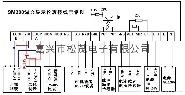 HART MODBUS协议综合显示仪SM200-A 3