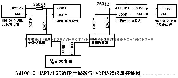 HART轉USB  調製解調器   USB接口 HART MODEM SM100-C 2