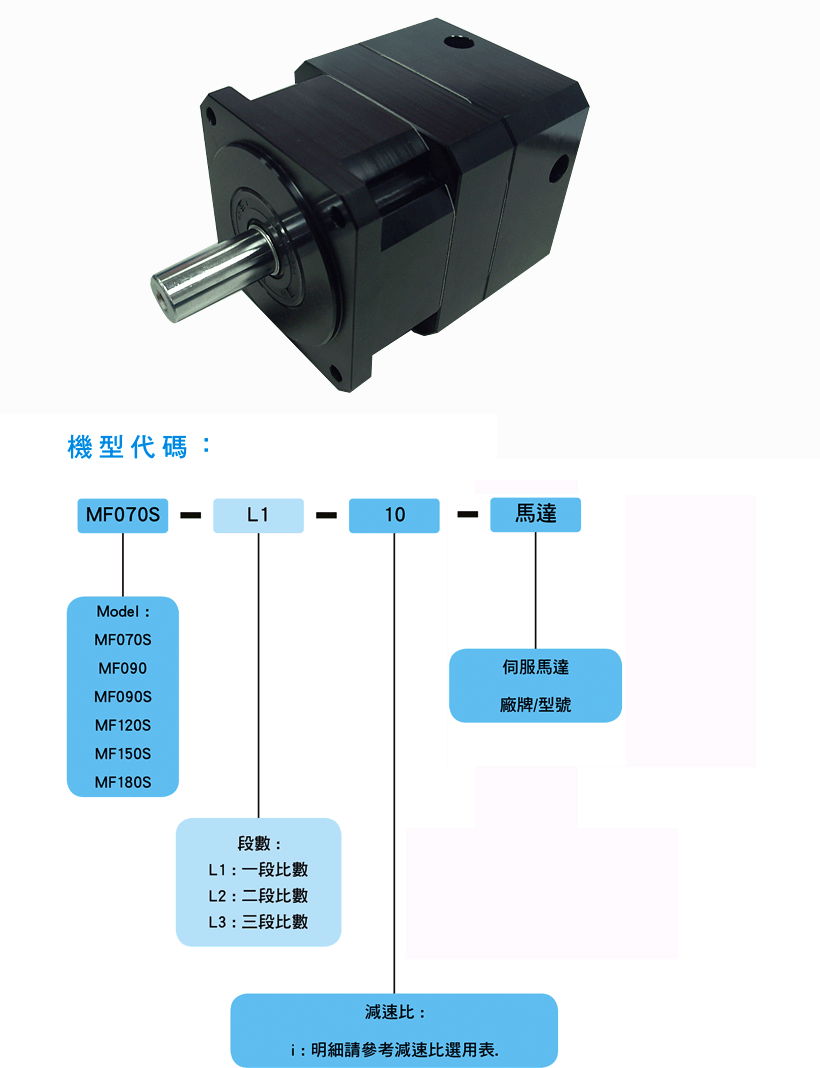 Gearbox for Servo motors (VGM brand) 3