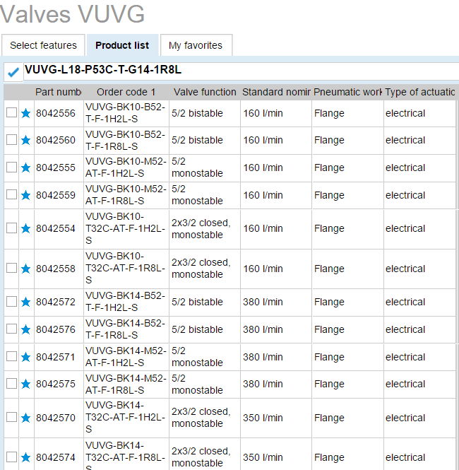 FESTO - Electrically and pneumatically actuated directional control valves 3