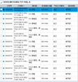 FESTO - Electrically and pneumatically actuated directional control valves 2