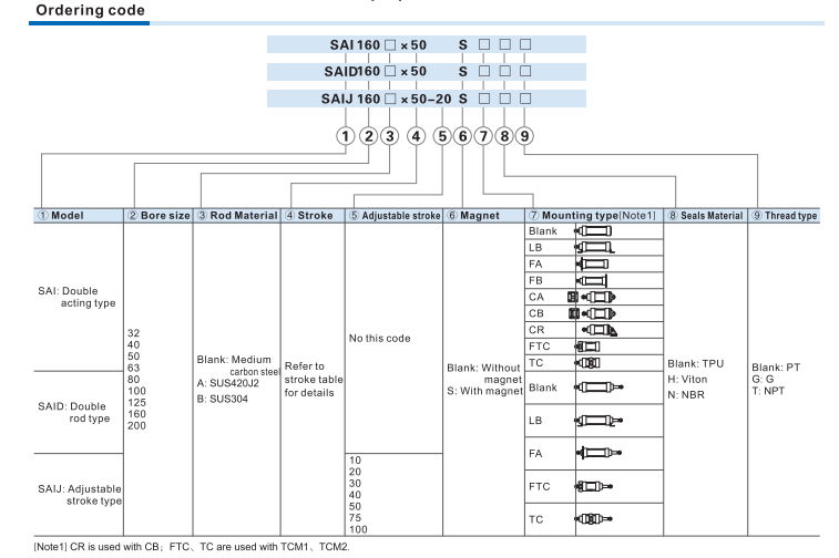 AIRTAC Pneumatic products 3