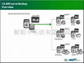 CA ARCserve® r16 Backup software for Windows