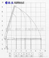 隨車吊機BS 090 2
