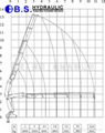 随车吊机BS 430 2