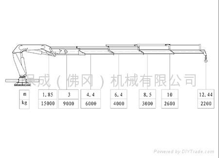 隨車吊機BS 300M  2