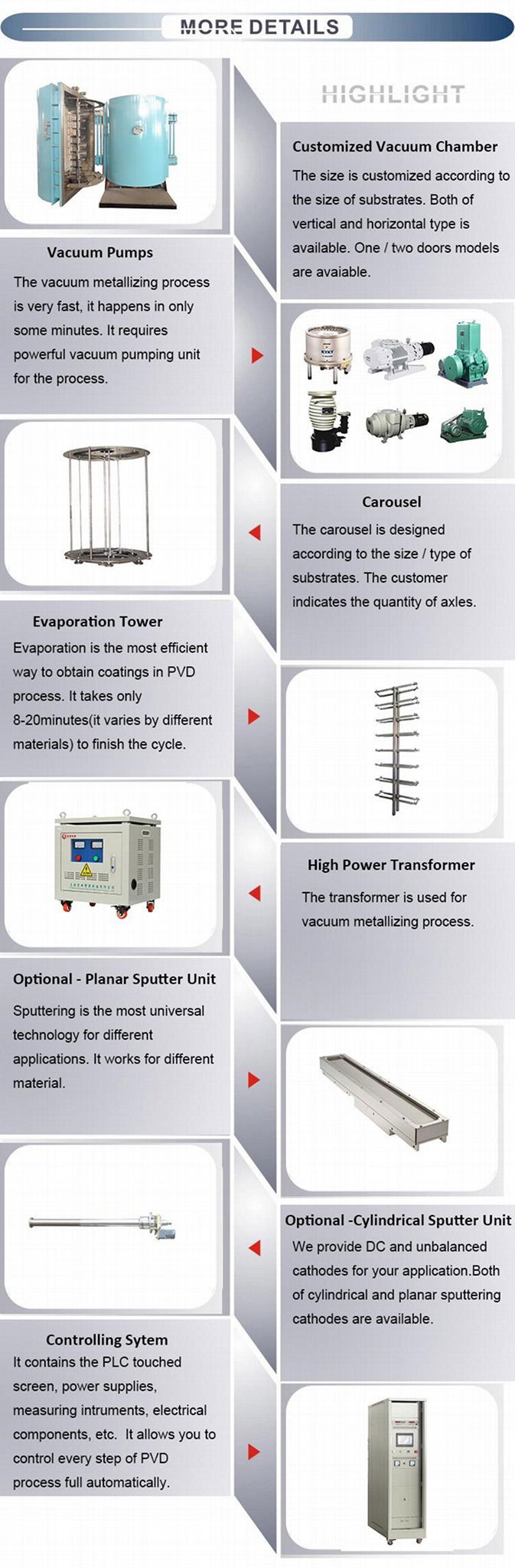 Chrome Plating Vacuum Plating Plastic Matellization Plant PVD Coating Machine 2