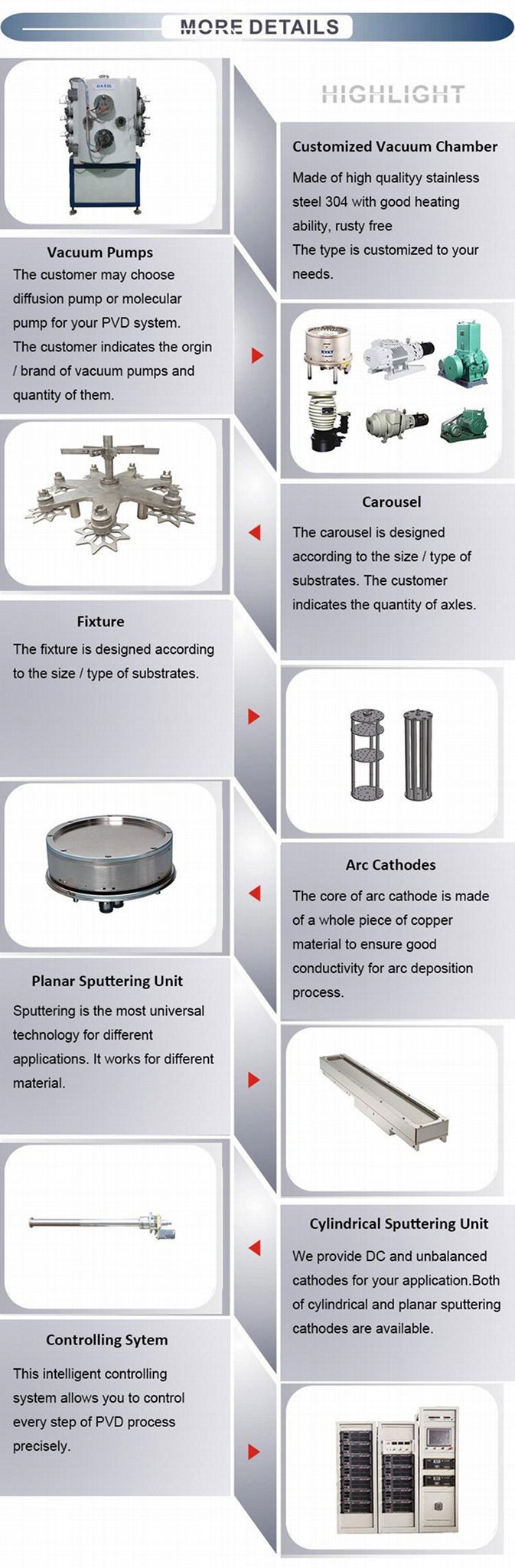 PVD Cathodic Arc Ion Plating Deposition Vacuum Coating Machinery 4