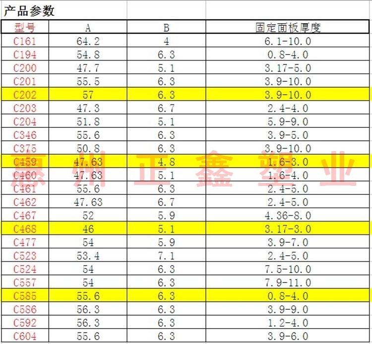 尼龙抽芯铆钉   5