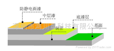 深圳环氧防静电自流平地坪漆 2