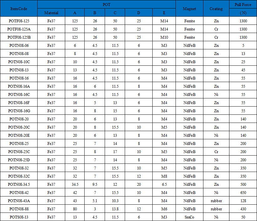 POT08 Magnetic holder pull strength 1300N  3