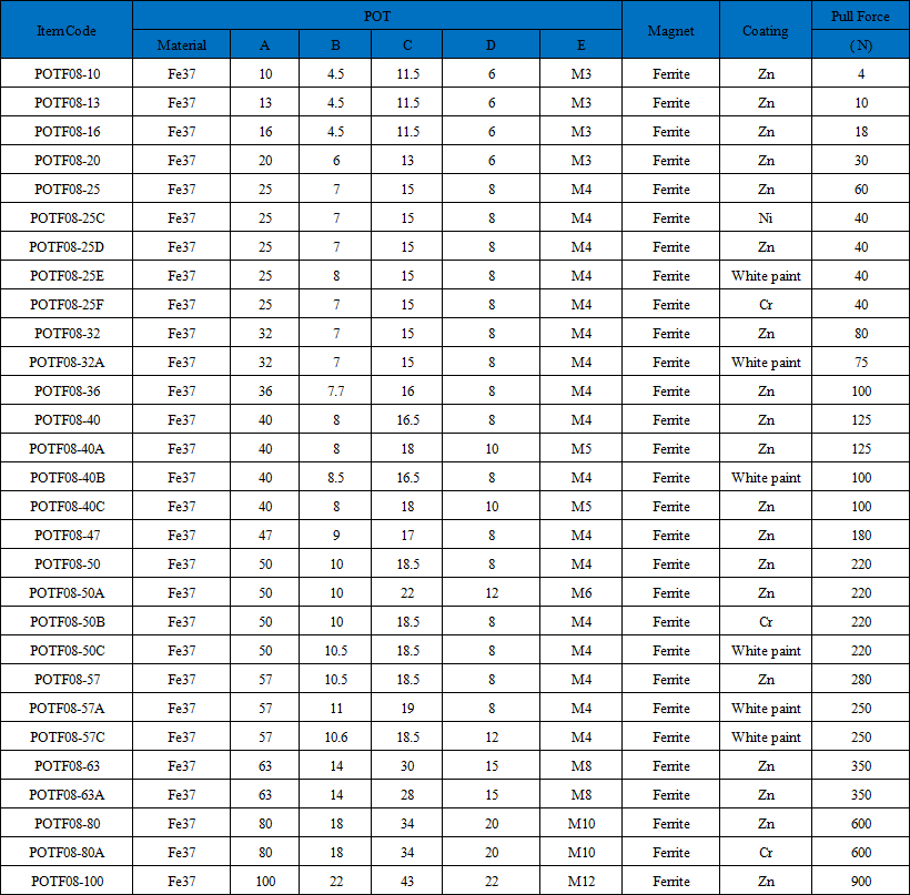 POT08 Magnetic holder pull strength 1300N  4