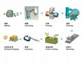 Sintered NdFeB Process