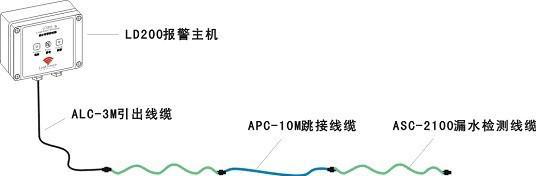 立科Leaksense不定位漏水檢測報警控制器 5