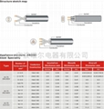 SAA Standard 澳大利亞PVC電線