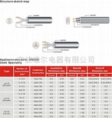 SAA Standard 澳大利亚PVC电线