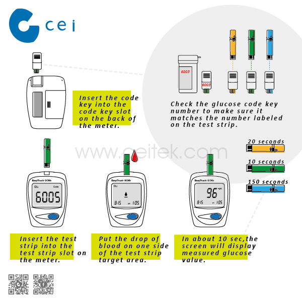 2019 CE ISO Diabetes Products Blood Glucose Uric acid Cholesterol Blood Test Mac 4