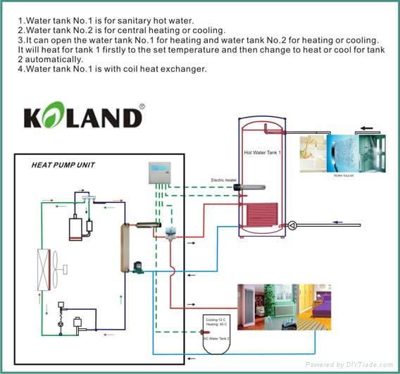 Heat pump water heater-Split type