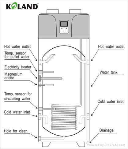 Heat pump water heater-All in one 