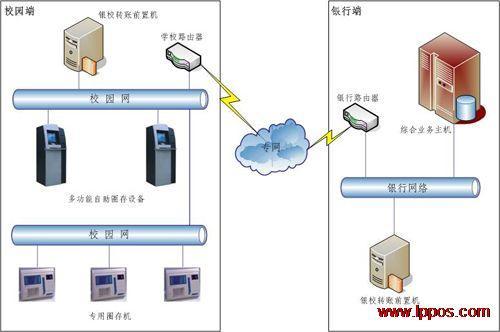 会员卡管理系统 2