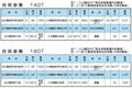 DT型系列分割器 5