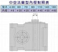 中空法兰型（DFH）分割器 3