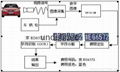 宜昌车牌识别停车场一体机 1