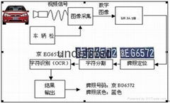 宜昌车牌识别停车场一体机