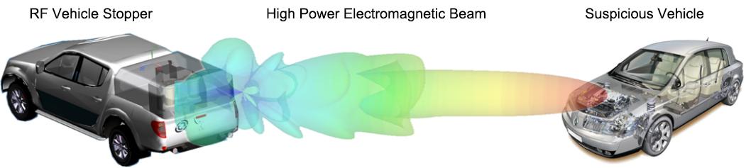 RF Vehicle Stopper RF stop
