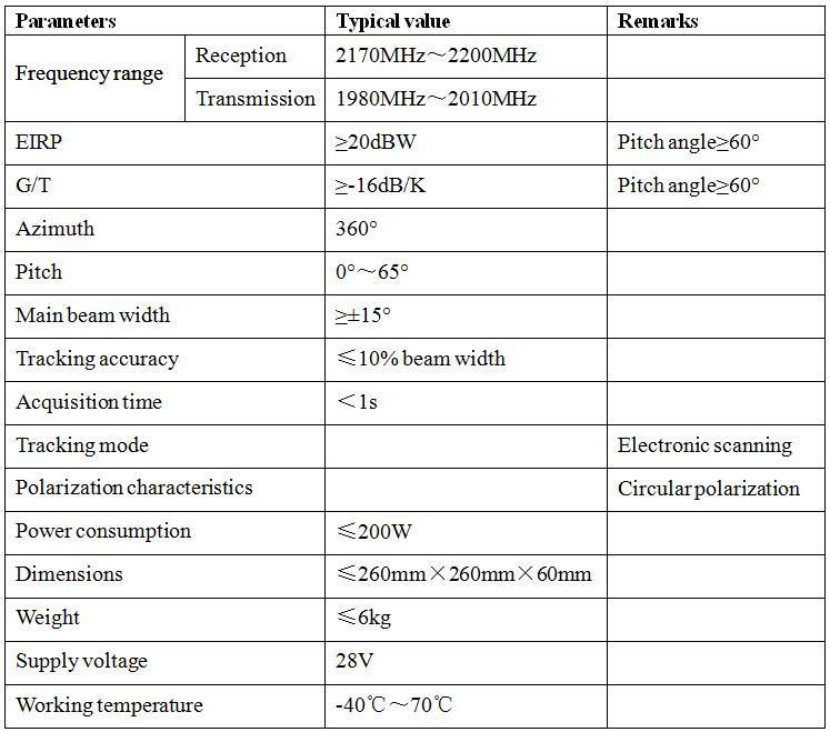 Nine Elements Phased Array Antenna System 3