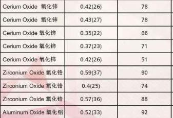 Cerium oxide abrasive pad polishing skin 3