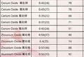 Cerium oxide abrasive pad polishing skin