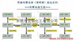 高鹽霧電鍍金油  