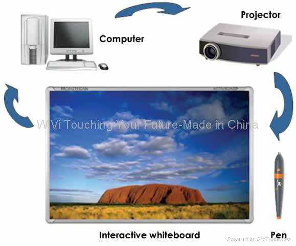 Interactive Whiteboard 50''-120'' 2