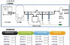 空压机集控系统