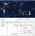燃煤锅炉集控系统 1