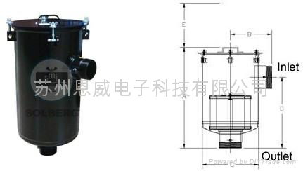 現貨Solberg真空過濾器