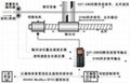 追剪专用伺服