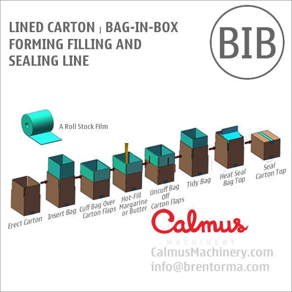 Carton Liner Bag in Box Line for Packaging Margarine Butter 2