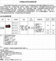 安科瑞ARD系列電動機保護器 3