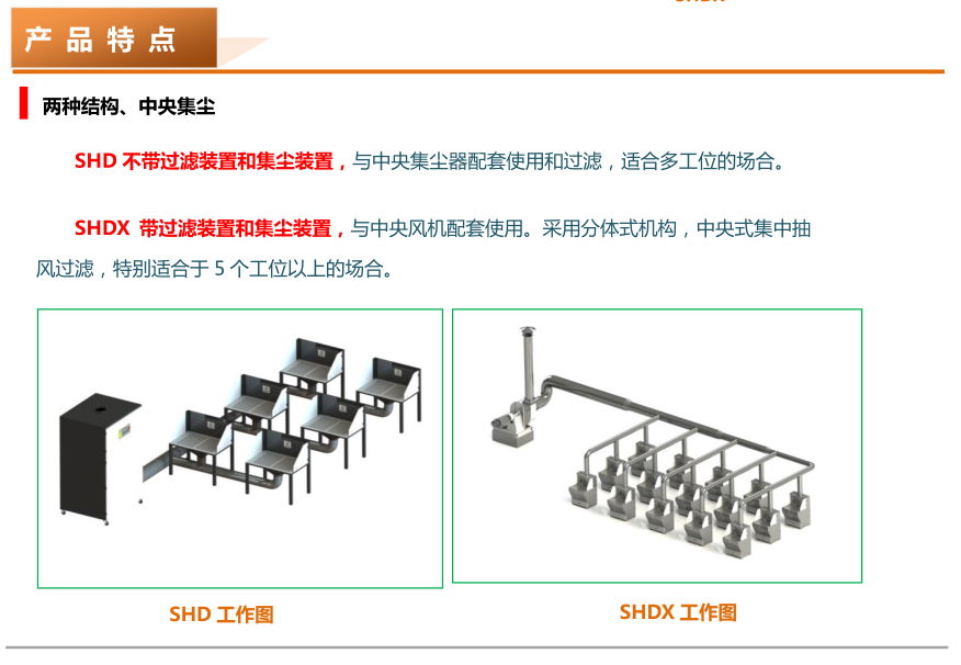 Integrated welding and polishing dust-free table 4