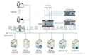 電力  交通電話管理系統 1