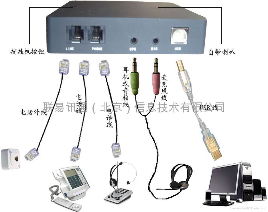 USB電話語音盒