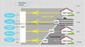 RF/IF & Microwave Components