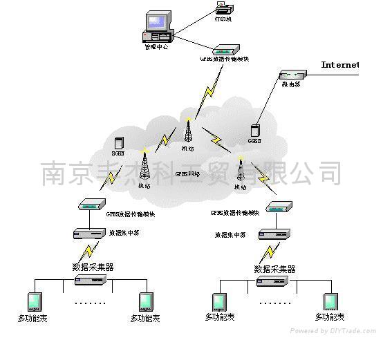 ADF7020遠程無線抄表方案和各種無線傳輸IC供應 3