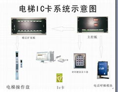 电梯智能IC门禁系统